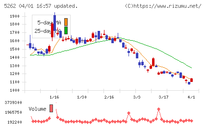 日本ヒュームチャート