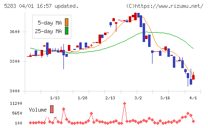 高見澤チャート