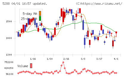 ジャパンパイルチャート