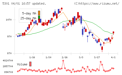 東海カーボンチャート