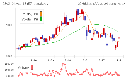 日本カーボンチャート