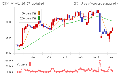 ＳＥＣカーボンチャート