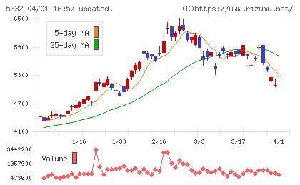 ＴＯＴＯチャート