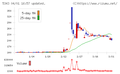 ニッコーチャート