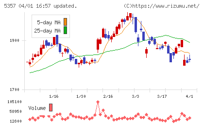 ヨータイチャート