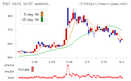 ニッカトーチャート