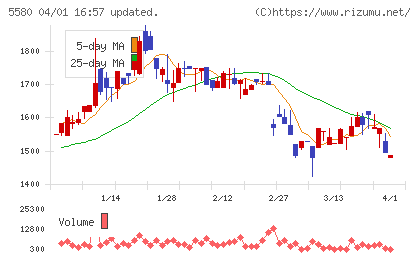 プロディライトチャート