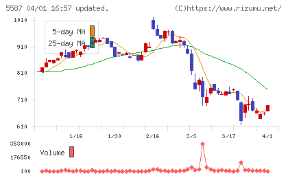 インバウンドプラットフォームチャート