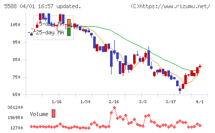 ファーストアカウンティングチャート
