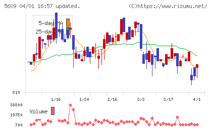 日本鋳造チャート