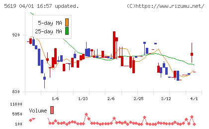 マーソチャート