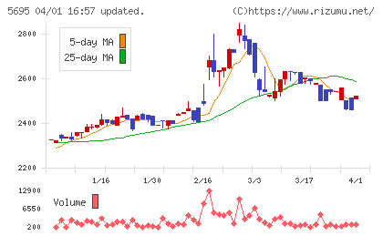 パウダーテックチャート