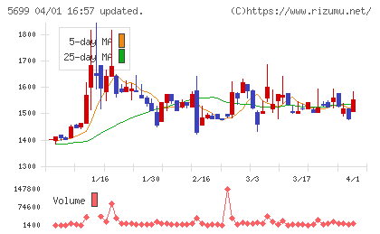 イボキンチャート