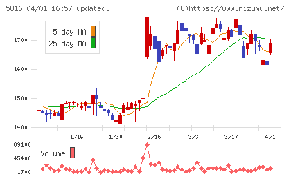 オーナンバチャート
