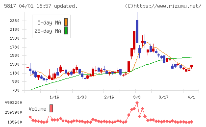 ＪＭＡＣＳチャート