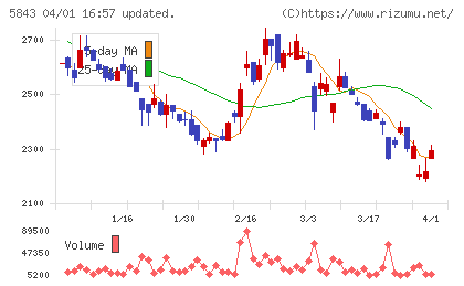 ニッポンインシュアチャート