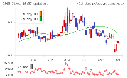 全保連チャート