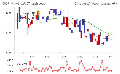 エスネットワークスチャート