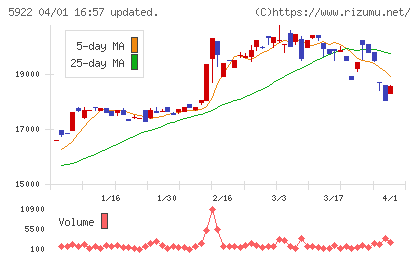 那須電機鉄工チャート