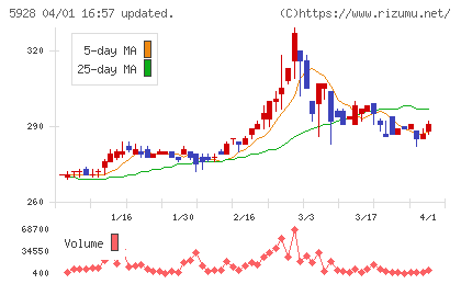 アルメタックスチャート