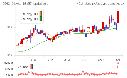 日本フイルコンチャート