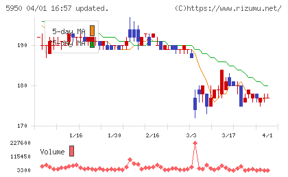日本パワーファスニングチャート