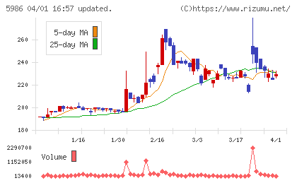 モリテック　スチールチャート