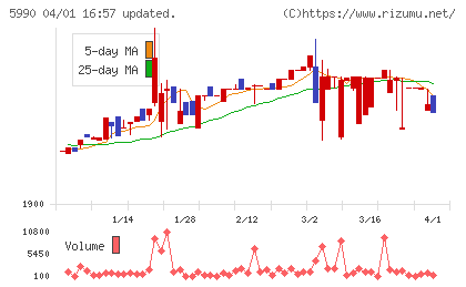スーパーツールチャート