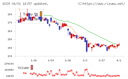 アトラグループチャート