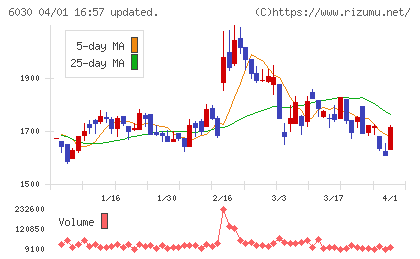 アドベンチャーチャート