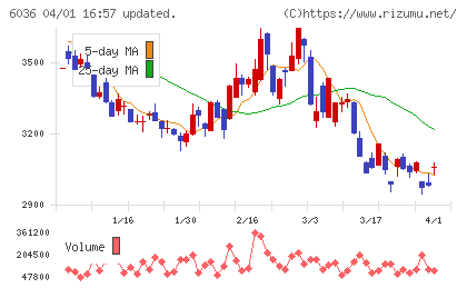 ＫｅｅＰｅｒ技研チャート