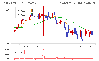 イードチャート