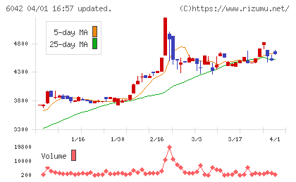 ニッキチャート