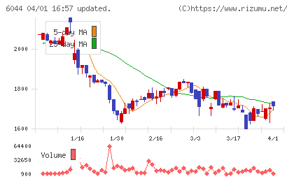 三機サービスチャート