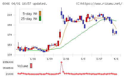 リンクバルチャート