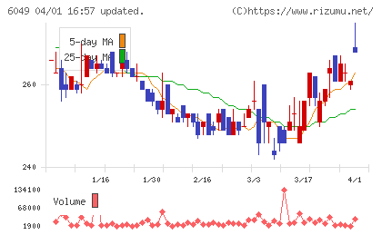 イトクロチャート