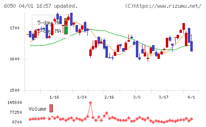 イー・ガーディアンチャート