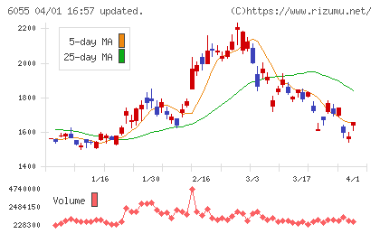 ジャパンマテリアルチャート