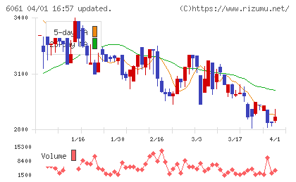 ユニバーサル園芸社チャート
