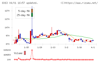 日本エマージェンシーアシスタンスチャート