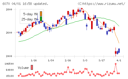 キャリアリンクチャート