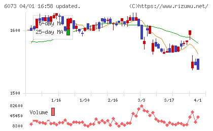 アサンテチャート
