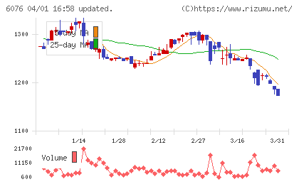 アメイズチャート