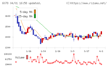 バリューＨＲチャート