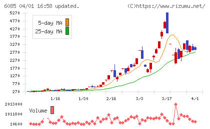 アーキテクツ・スタジオ・ジャパンチャート