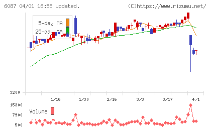 アビストチャート