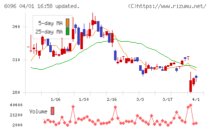 レアジョブチャート