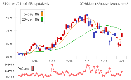 ツガミチャート