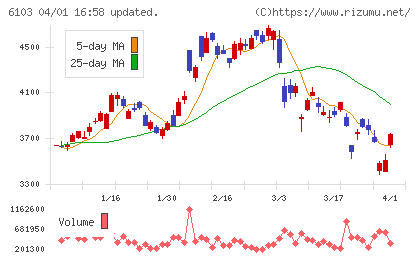 オークマチャート