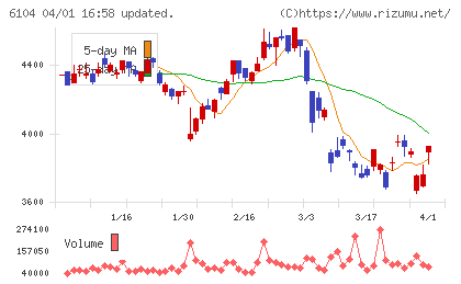 芝浦機械チャート